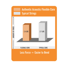 Lade das Bild in den Galerie-Viewer, AUTHENTIC ACOUSTIC FLEXIBLE CORE GITARRENSAITEN SEIDE & PHOSPHOR