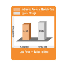 Lade das Bild in den Galerie-Viewer, AUTHENTIC ACOUSTIC FLEXIBLE CORE TOMMY EMMANUEL